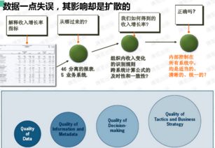 數(shù)據(jù)治理 數(shù)據(jù)處理的基石與導(dǎo)航