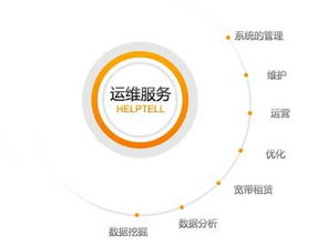 優(yōu)選軟件網(wǎng)信息化建設之運維 信息系統(tǒng)運行維護服務解析