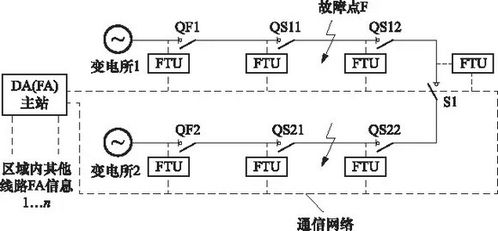通信維護 信息時代的“守護者”及其發展新趨勢