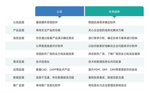 一文淺談 如何理解“制造智能”與“信息系統運行維護服務”